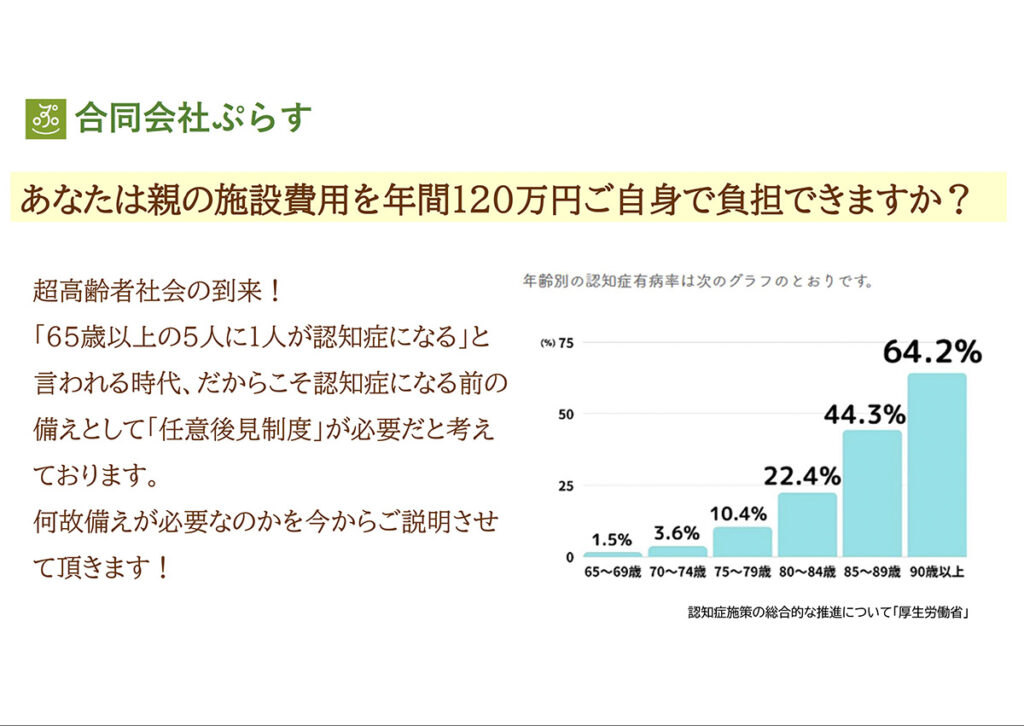 120万円の負担